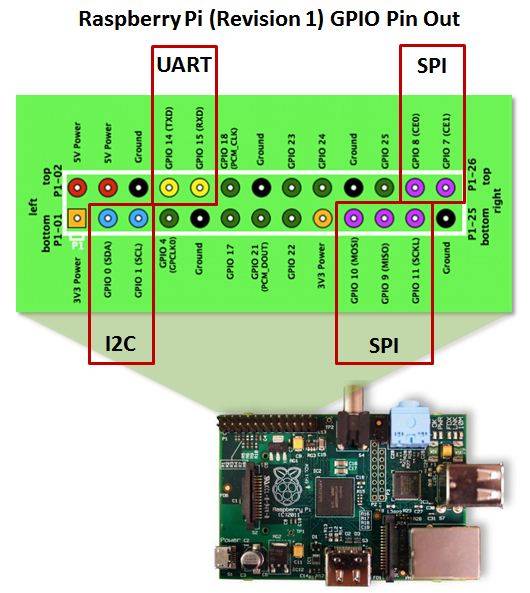 raspberry-pi-rev-1-gpio-pin-out1.jpg raspberry-pi-rev-1-gpio-pin-out1.jpg