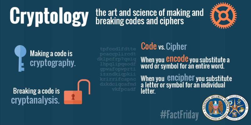 cryptology-vocabulary.jpg cryptology-vocabulary.jpg