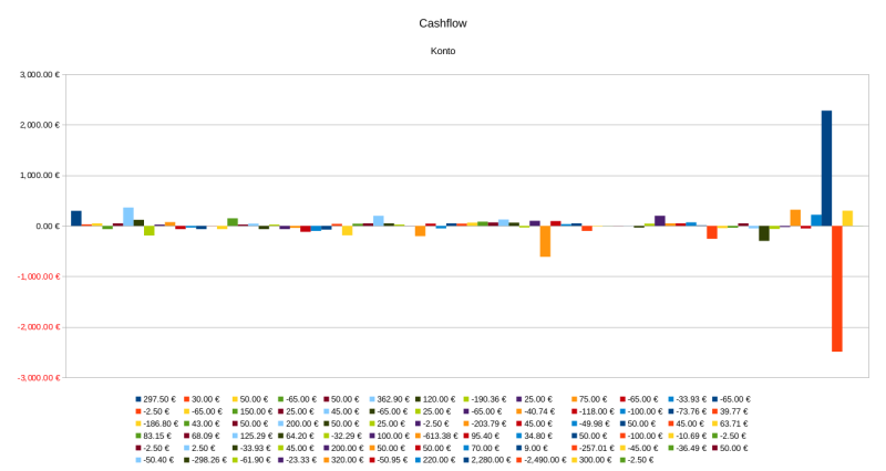 cashflow_2015.png cashflow_2015.png