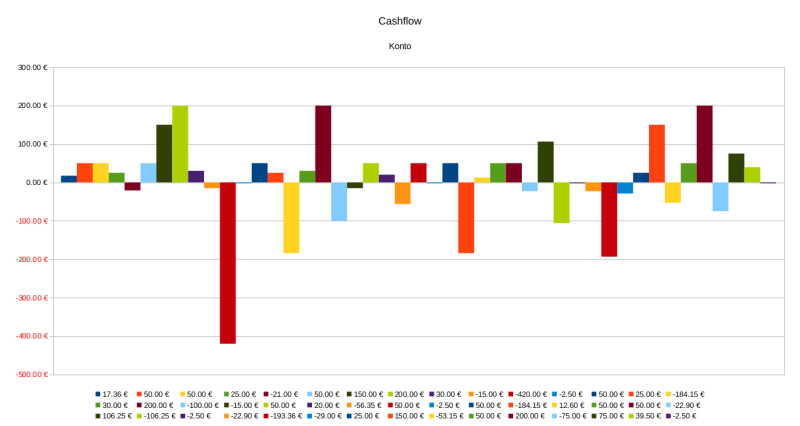cashflow_2014.png cashflow_2014.png