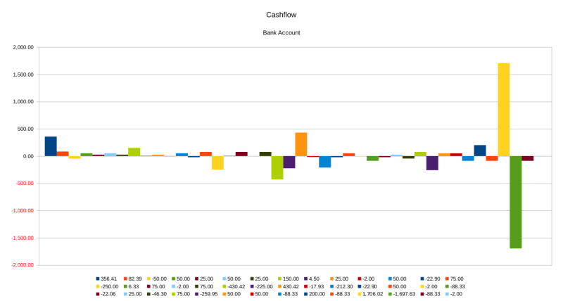 cashflow_2013.png cashflow_2013.png