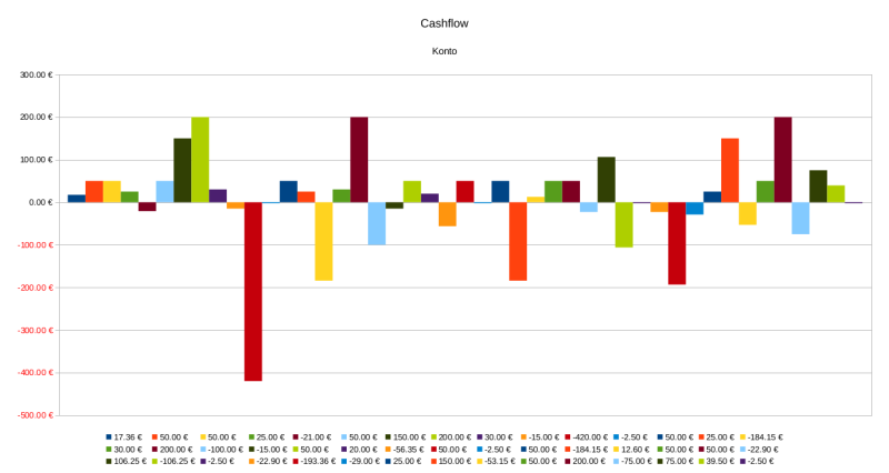 cashflow_2014.png cashflow_2014.png