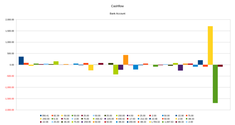 cashflow_2013.png cashflow_2013.png