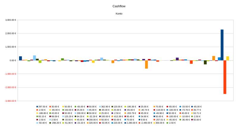 cashflow_2015.png cashflow_2015.png